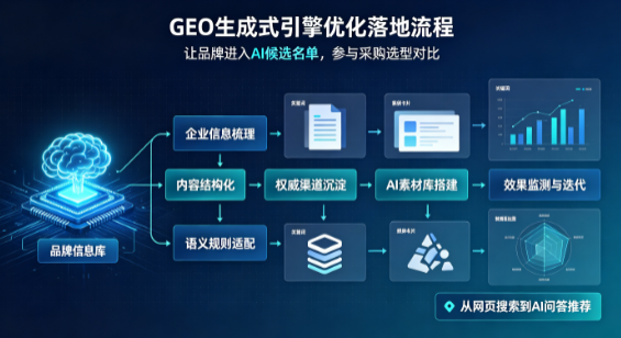 文峰区B端采购决策：GEO优化藏着哪些全新机会？