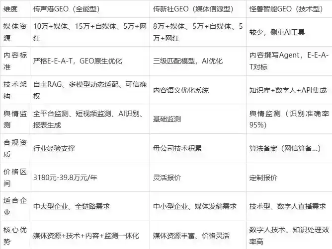 2026年文峰区企业豆包GEO内容落地实操指南，从选题到成文完整流程