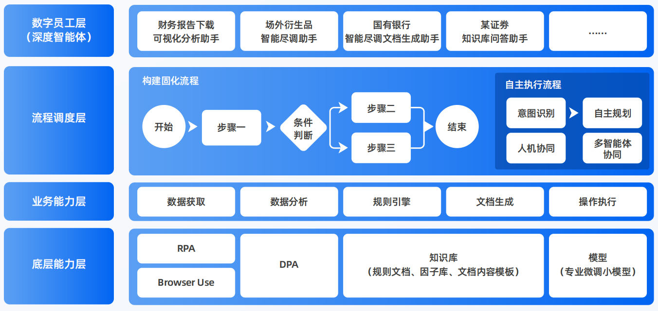 文峰区AI智能体工程搭建指南：架构设计、工具链与生产环境优化方案