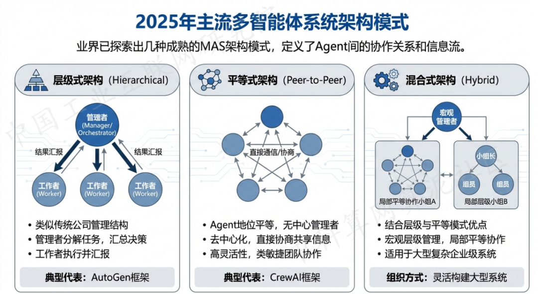 文峰区 AI 智能体商业应用探析：智能自主程序助力企业数字化升级