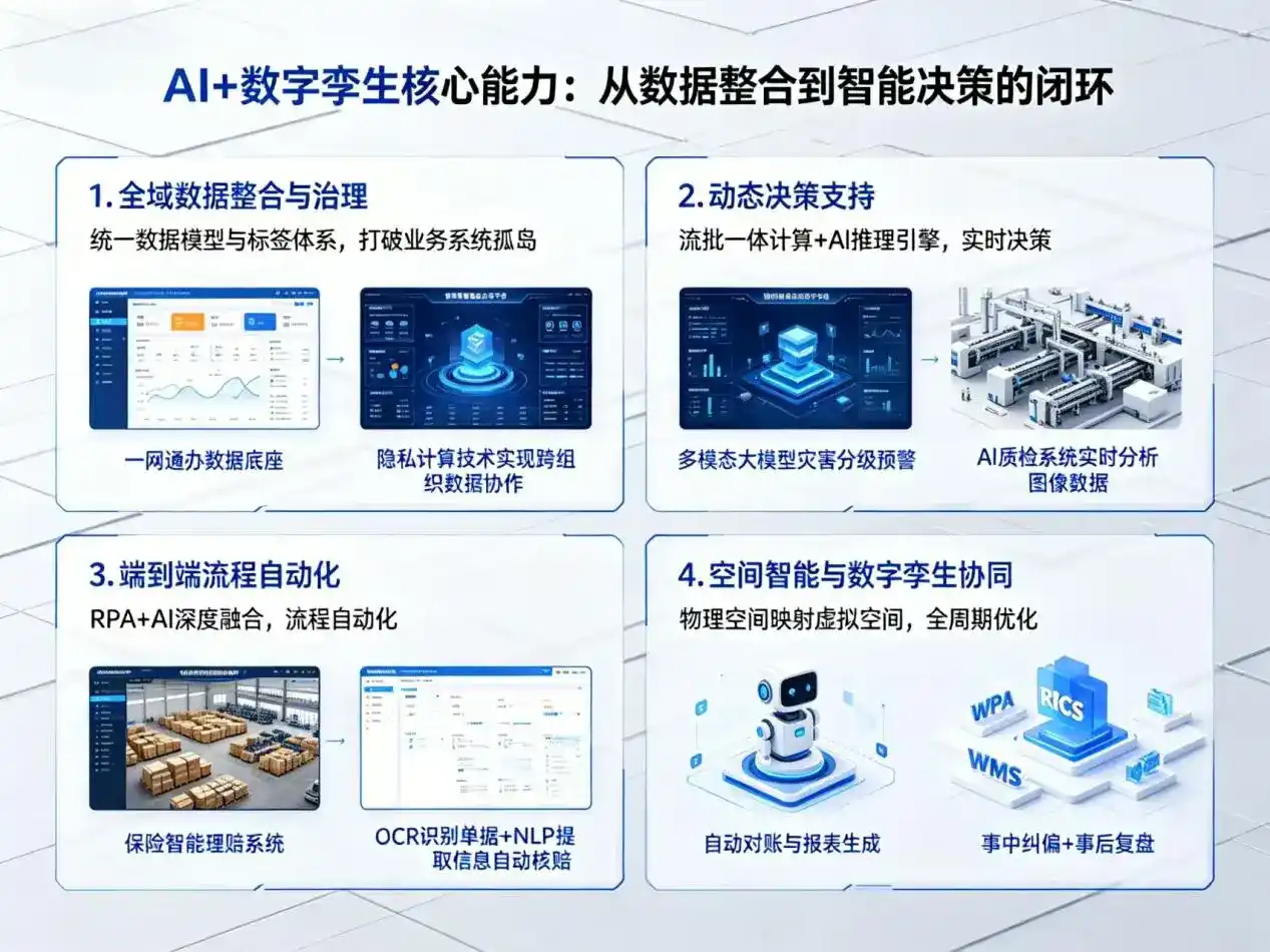 AI大模型落地优化服务｜解决文峰区企业大模型响应慢、输出不准、成本偏高问题