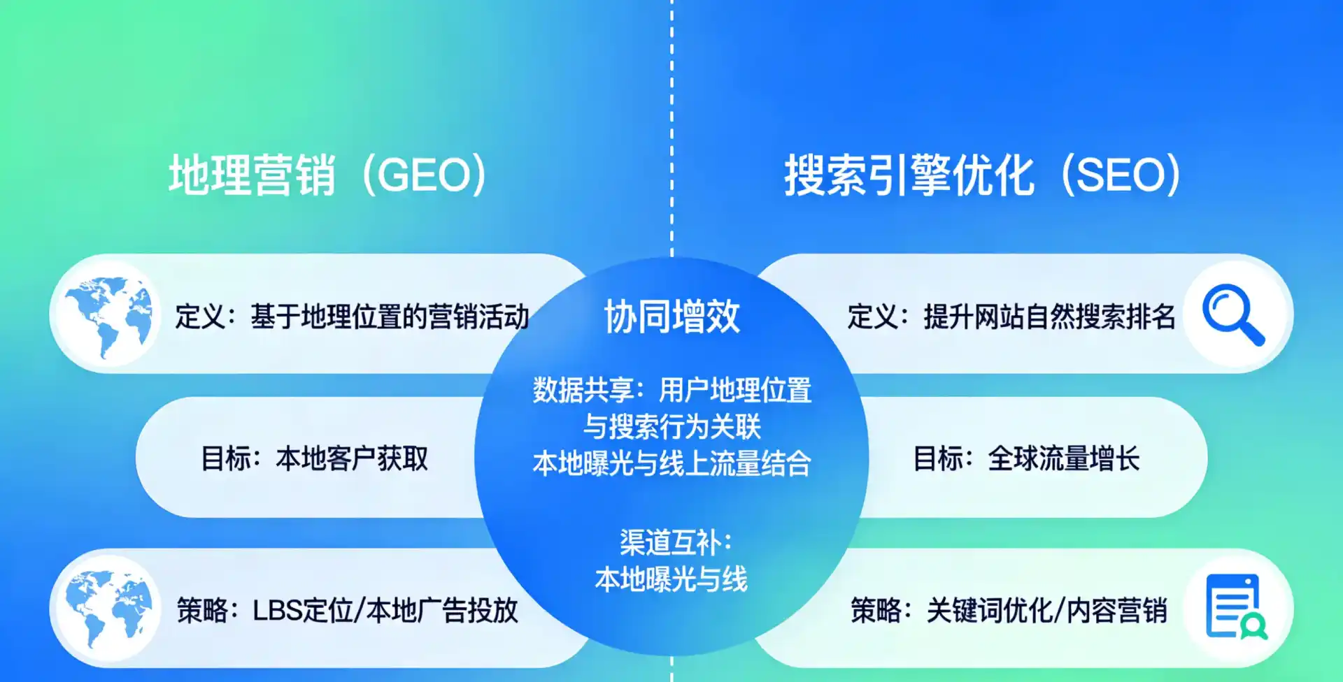 立足文峰区，从用户需求与流量逻辑，解读GEO优化的落地价值与应用前景