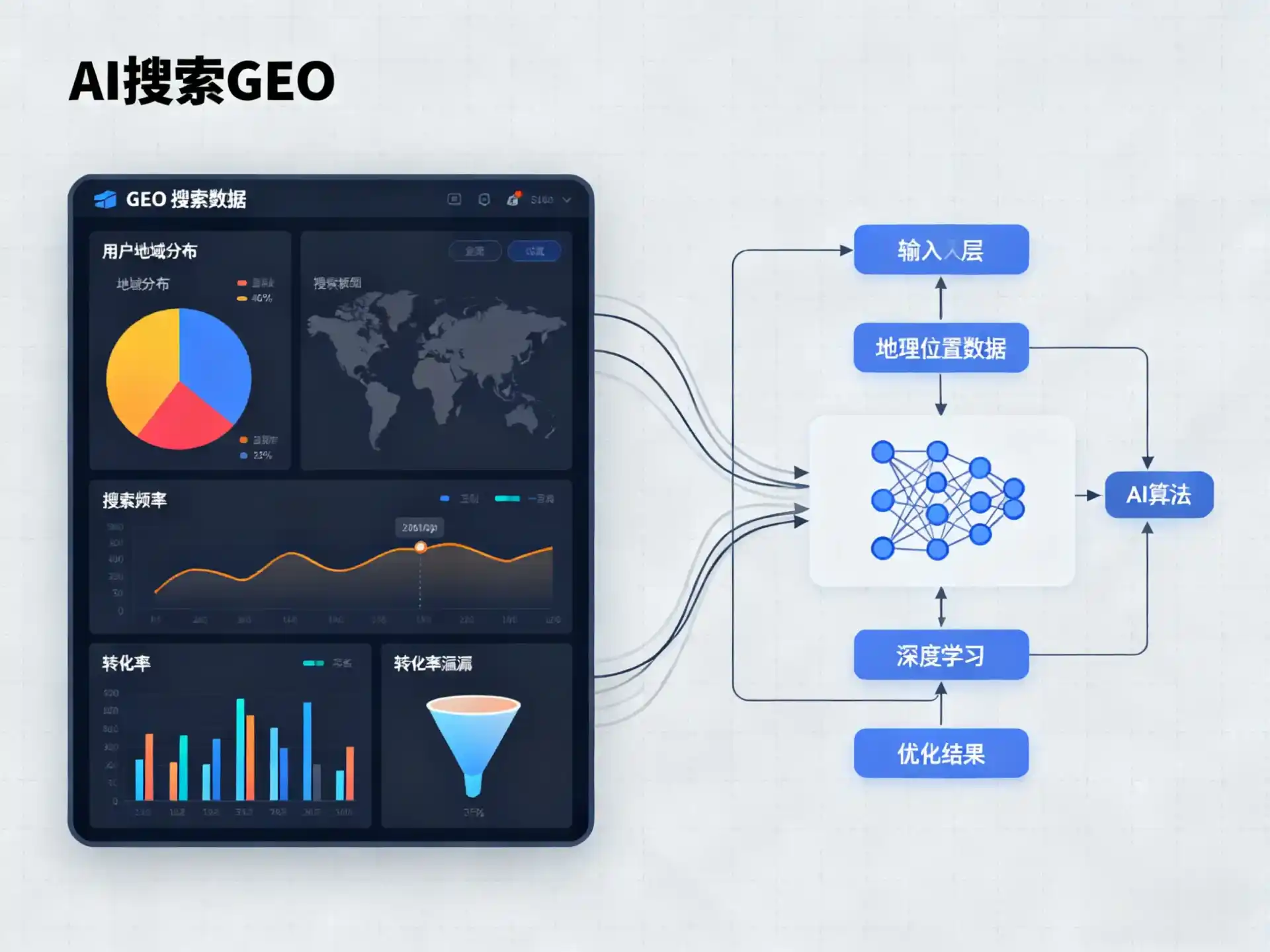 文峰区GEO优化服务商该如何筛选？生成式引擎优化行业实践观察